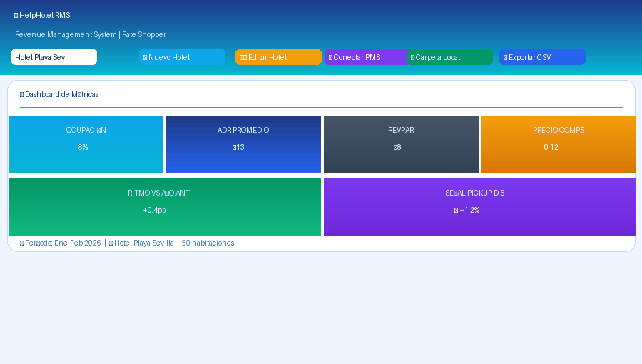 Software RMS de revenue management para hoteles con dashboard de KPIs, ocupación, ADR y RevPAR en tiempo real