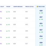 Dashboard RMS HelpHotel mostrando KPIs RevPAR, IPC y recomendaciones pricing para hoteles independientes España